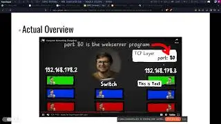 PWN, Reversing and Web hacking | Learn to Hack series - 4 | COPS | IIT(BHU)CyberSec