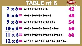 Maths Tables 1 to 10 | Math's Multiplication Tables English | Maths Table #pebbleskidslearning