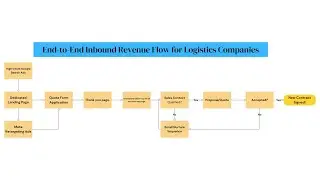 Your logistics company doesn't need to hire more staff to make money.