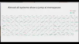 The Menopause Cliff and our Hidden Organ Aging Clocks