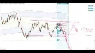 How To Swing Trade In a Price Channel - Weekly Trading Ideas 6.1.2020