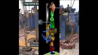 Drilling Rig Kelly and Top Drive