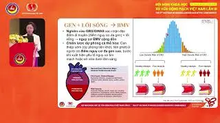 TĂNG CHOLESTEROL MÁU VÀ DI TRUYỀN: CHÚNG TA ĐANG Ở ĐÂU? | VAS 2025 | HEALTH PRECISION