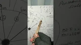 White Room: I might understand the teachings of &lsquo;Zombie Guitar&rsquo; to get the theory of this!