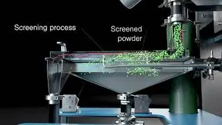 assonic - SPC - Sonic Powder Conditioner