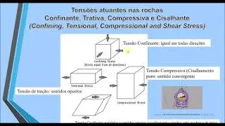 Mecânica das  Rochas Parte 1. Profa Maria Giovana Parisi - IGC/UFMG