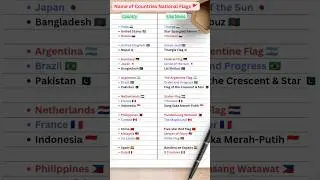 Name of Countries National Flag | Gk quiz #gk #shorts