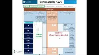 SMC: Overview