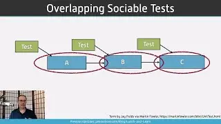 Testing Without Mocks