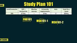 Study Plan 101 - Orientation - MUST Medicine
