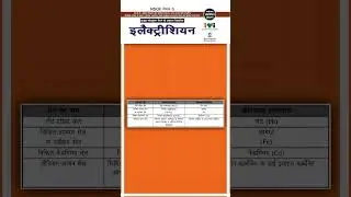 ITI NIMI QUESTION BANK 2025 || Electrician Trade 1st Year || Nimi Objective Questions 2025 #iti