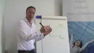 The Single Sales Principle - Perceived Value