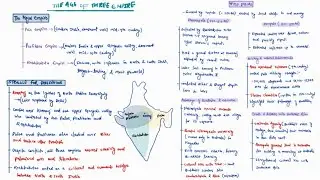 THE PALAS | THE AGES OF THREE EMPIRE | ANCIENT HISTORY | MINDMAPS | UPSC CSE 