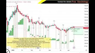 BALMLAWRIE 113.25 ▼ &minus;1.05% @freestockology Multi-Timeframe
