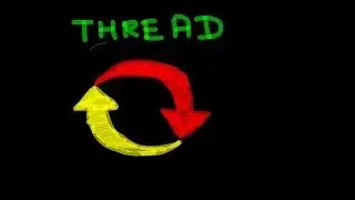 Programming Interview: Thread Interference (Java Thread Synchronization) Synchronized Counter