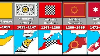Evolution of Morocco's Flag and Territory