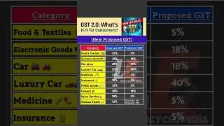 GST 2.0 📊📈 | Price Drop For All Goods | New GST 5% & 18% & 40% #gst #gst2025 #goodsandservicestax