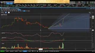 TheClassicman From Stocktwits Live Stream