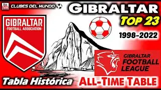 GIBRALTAR TOP 23 Clubes según Tabla Histórica de la Gibraltar League - All-Time Table 1998-2022