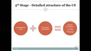 PLC Programming Project Planning