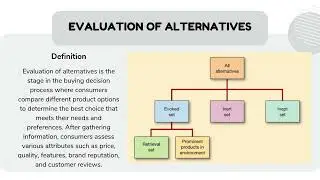Buying Decision Process: Consumer and Business Perspectives | Moses A.J. Sitinjak