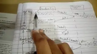 Stop and wait protocol - FSM, flow chart, efficiency