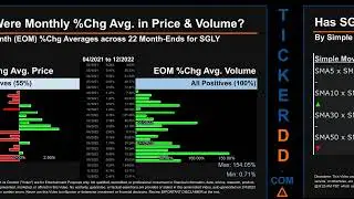 SGLY News along with Price and Volume Analysis SGLY Stock Analysis $SGLY Latest News TickerDD SGLY P