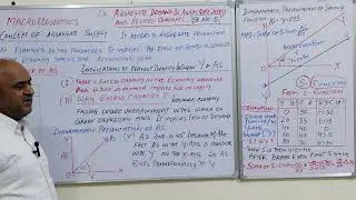 Macroeconomics AD&AS and Related Concepts Behaviour of AS and Derivation 
