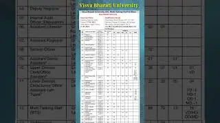 Visva Bharati University LDC, Multi Tasking Staff & Other Recruitment 2023 Apply Online for709 Posts