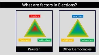 Episode 1: Electoral Politics in Pakistan || Election Dynamics and King's Party
