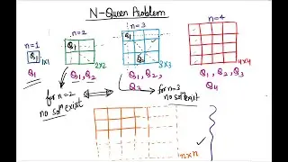 N Queen problem || 4 queen problem || Backtracking