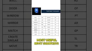 ✅Most Useful Revit Shortkeys #revitbim #revit #revitarchitecture #architecture #ytshorts