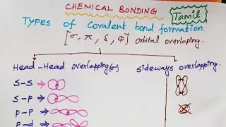 Types of covalent bond formation | orbital overlapping | inorganic chemistry.