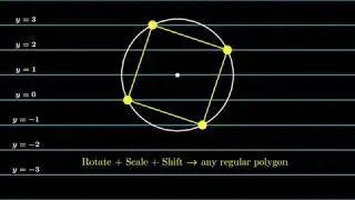 2020 INMO P5 Solution: Frameable Polygons
