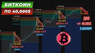 🔴 С ИСТОРИЕЙ НЕ ПОСПОРИШЬ! БИТКОИН ЖДЕТ ГОД МЕДВЕЖКИ!