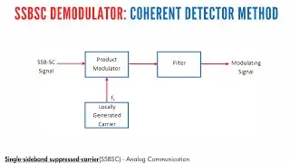 MASTERING COHERENT DETECTOR SSBSC DEMODULATION