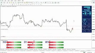 Make Extra Money From Forex Gemini Code