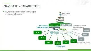 PTC ThingWorx Navigate Demo and Presentation
