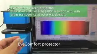 【Green Onions Supply】 EyeComfort Crystal Screen Protector Demonstration