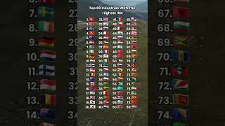 Top 80 Countries With The Highest HDI #hdi #countries #ranking #shorts #fyp #viralvideo