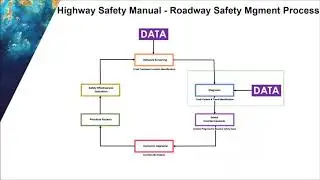 Advancing Traffic Safety with New Technology