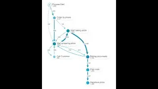 Unlocking Healthcare Efficiency: Benefits of Process Mining with Claims Data