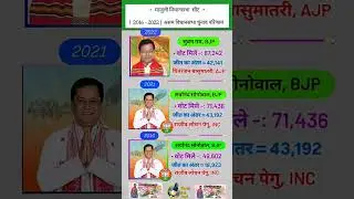Majuli Assam assembly election result history