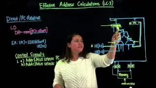 Effective Address Calculations (LC-3) by Rachel @UCR's ARC