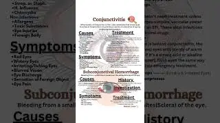 Acute Conjunctivitis| OPD Guide |Medical Corps 🩺 #medical #science #education #conjunctivitis