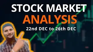 Sunday Weekly analysis of Halal Indian Share Market by jameel ahmed khan 