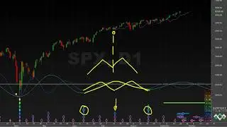 Cycle Divergence - Hurst Cycles Market Update - 23 September 2025