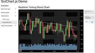 Real-Time JavaScript Stock Charts: High-Performance Financial Demo - SciChart.js