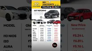 Big Discounts 🤯 | Hyundai Cars Price Alert 2025 | GST Reforms #creta #hyundai #gst