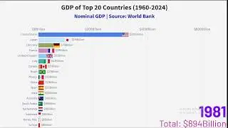 How the World&rsquo;s Biggest Economies Grew (1960&ndash;2024)